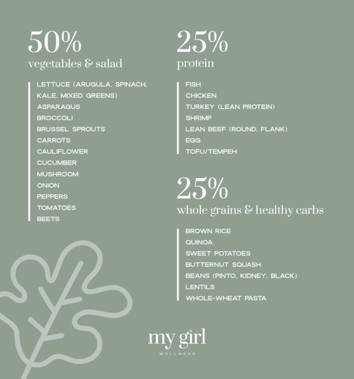 Well Balanced Plate-Article-2